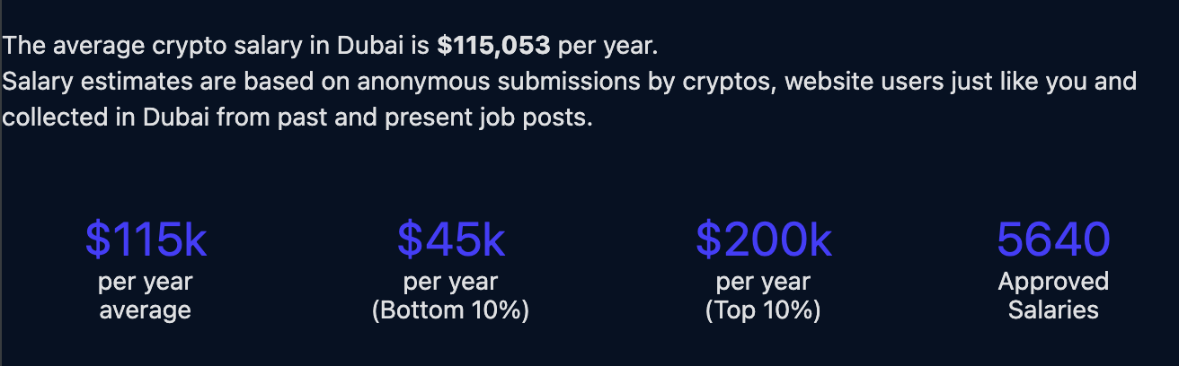 crypto-salaries-dubai